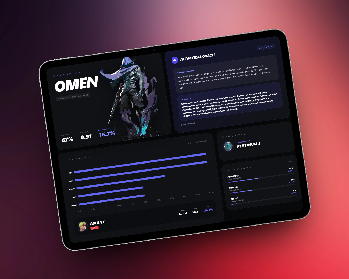 dashboard Val-App